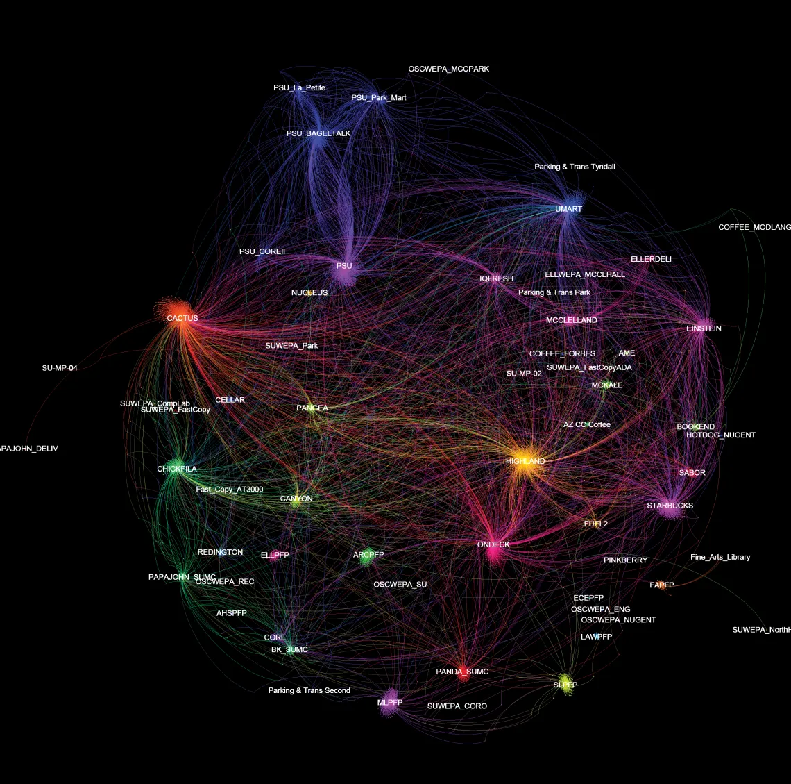 A larger illustration depicting transportation among students